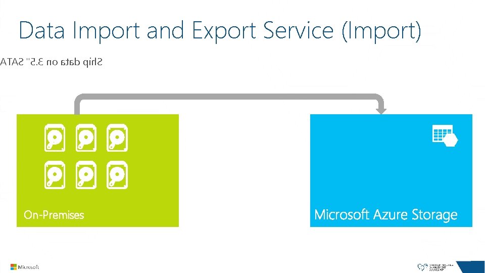 Data Import and Export Service (Import) ATAS "5. 3 no atad pih. S On-Premises