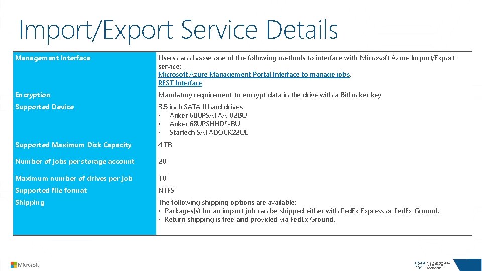 Import/Export Service Details Management Interface Users can choose one of the following methods to