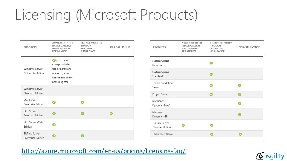 Licensing (Microsoft Products) http: //azure. microsoft. com/en-us/pricing/licensing-faq/ 