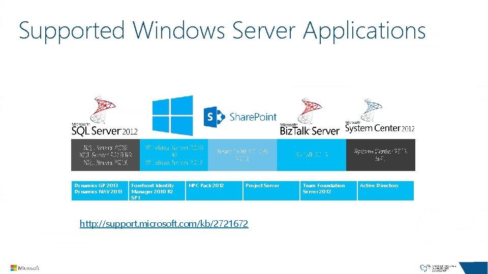 Supported Windows Server Applications SQL Server 2008 R 2 SQL Server 2012 Dynamics GP