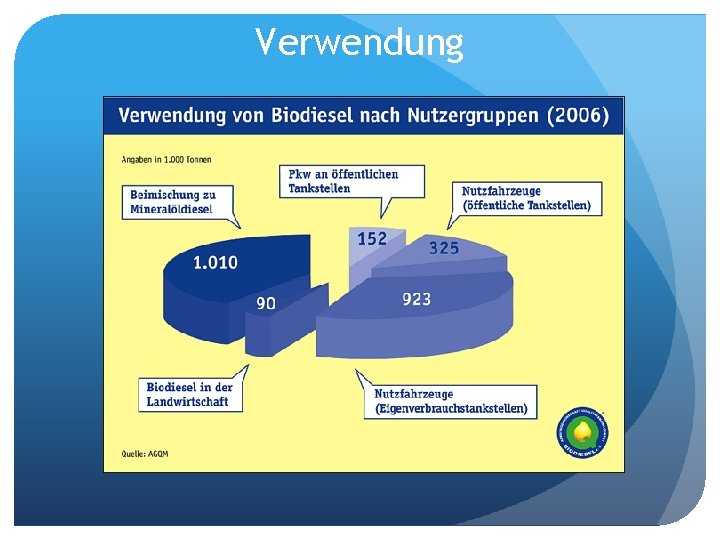 Verwendung 