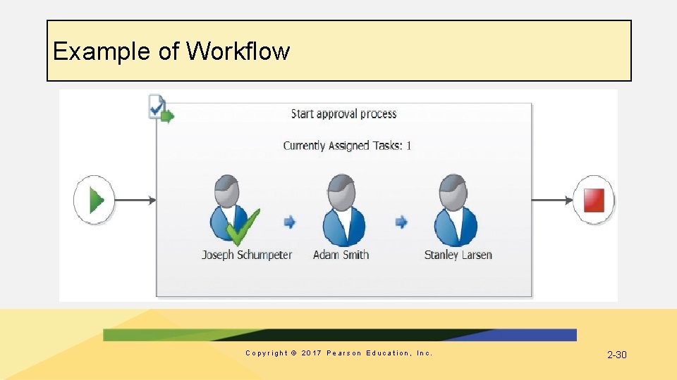 Example of Workflow Copyright © 2017 Pearson Education, Inc. 2 -30 