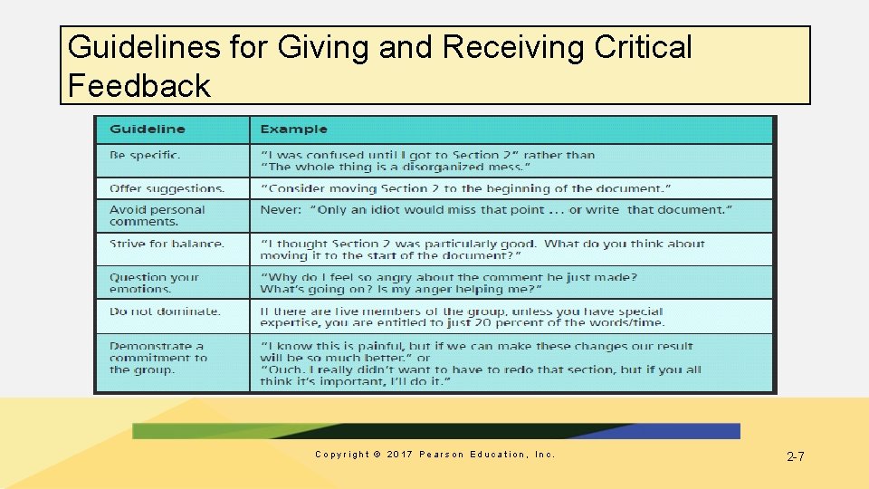 Guidelines for Giving and Receiving Critical Feedback Copyright © 2017 Pearson Education, Inc. 2