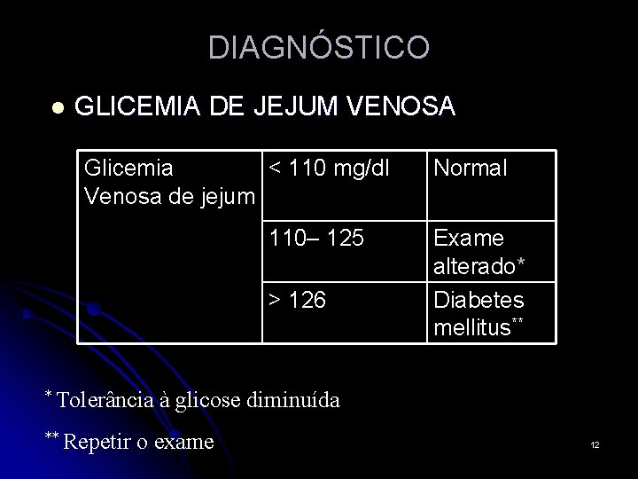 DIAGNÓSTICO l GLICEMIA DE JEJUM VENOSA Glicemia < 110 mg/dl Venosa de jejum 110–