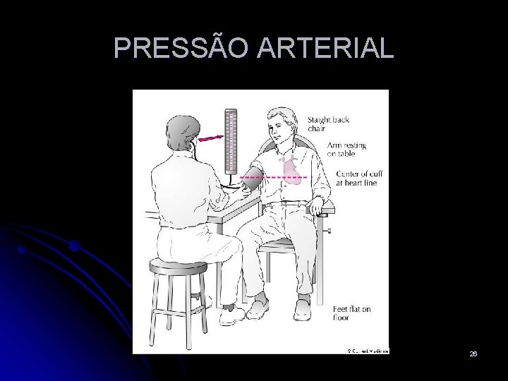 PRESSÃO ARTERIAL 26 