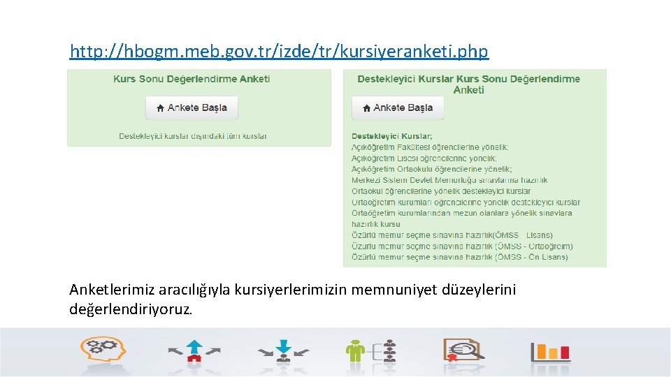 http: //hbogm. meb. gov. tr/izde/tr/kursiyeranketi. php Anketlerimiz aracılığıyla kursiyerlerimizin memnuniyet düzeylerini değerlendiriyoruz. 