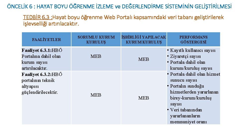 ÖNCELİK 6 : HAYAT BOYU ÖĞRENME İZLEME ve DEĞERLENDİRME SİSTEMİNİN GELİŞTİRİLMESİ TEDBİR 6. 3