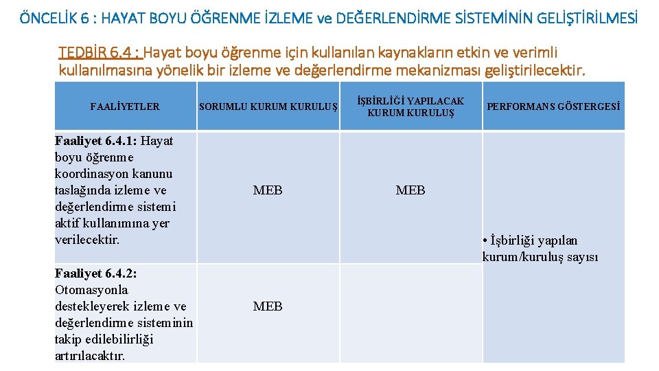 ÖNCELİK 6 : HAYAT BOYU ÖĞRENME İZLEME ve DEĞERLENDİRME SİSTEMİNİN GELİŞTİRİLMESİ TEDBİR 6. 4