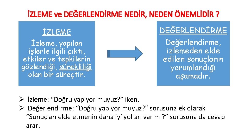 İZLEME ve DEĞERLENDİRME NEDİR, NEDEN ÖNEMLİDİR ? İZLEME İzleme, yapılan işlerle ilgili çıktı, etkiler