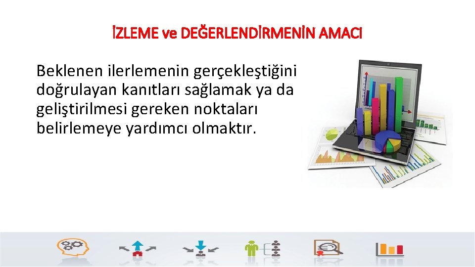 İZLEME ve DEĞERLENDİRMENİN AMACI Beklenen ilerlemenin gerçekleştiğini doğrulayan kanıtları sağlamak ya da geliştirilmesi gereken