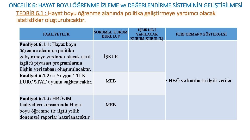 ÖNCELİK 6: HAYAT BOYU ÖĞRENME İZLEME ve DEĞERLENDİRME SİSTEMİNİN GELİŞTİRİLMESİ TEDBİR 6. 1 :