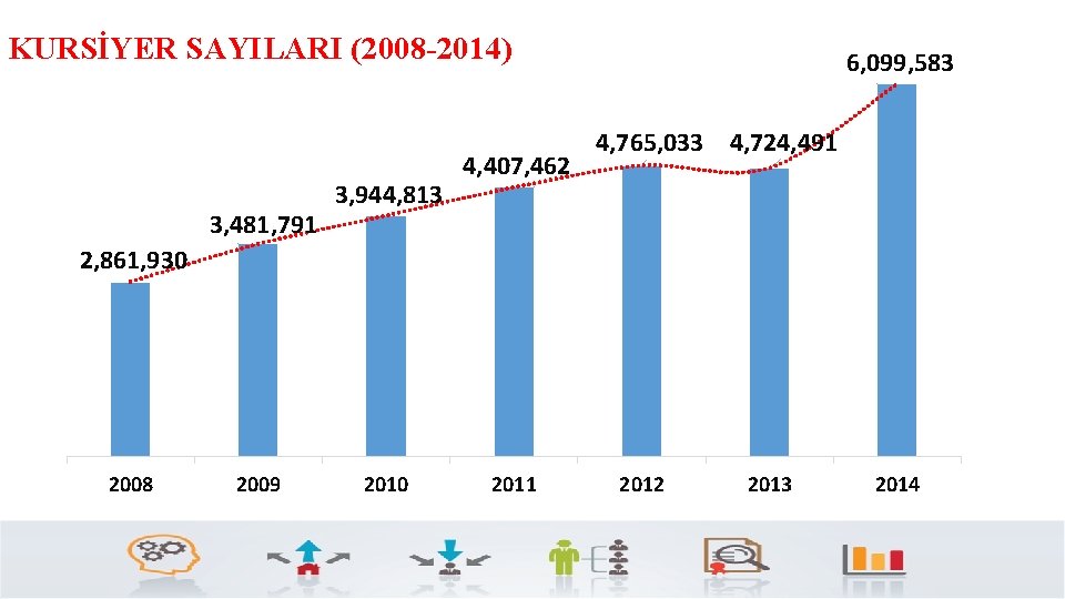 KURSİYER SAYILARI (2008 -2014) 3, 481, 791 3, 944, 813 4, 407, 462 6,