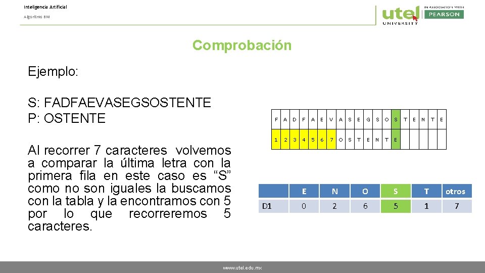 Inteligencia Artificial Algoritmo BM Comprobación Ejemplo: S: FADFAEVASEGSOSTENTE P: OSTENTE Al recorrer 7 caracteres