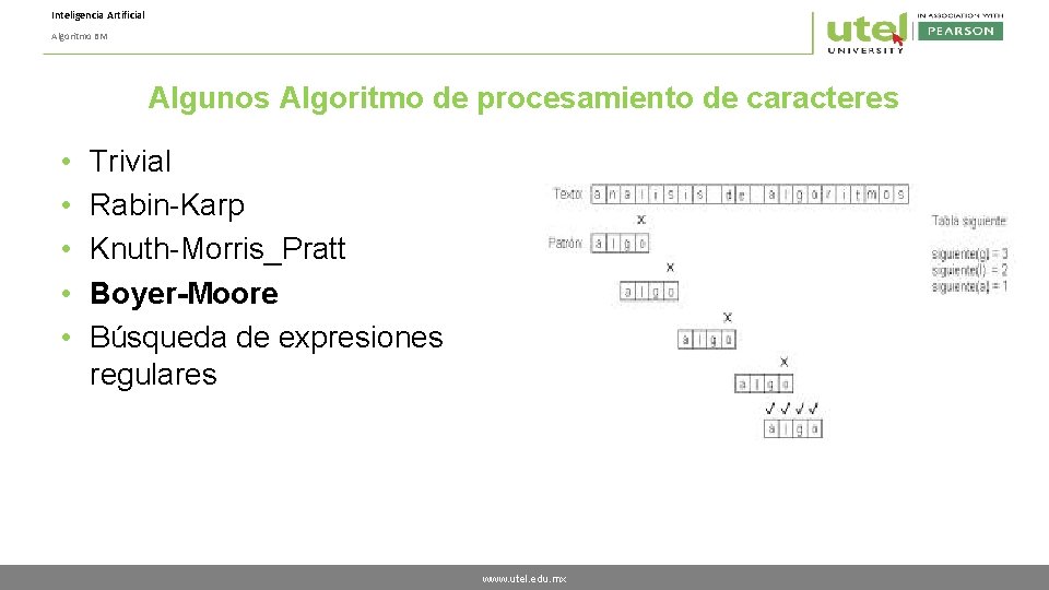 Inteligencia Artificial Algoritmo BM Algunos Algoritmo de procesamiento de caracteres • • • Trivial