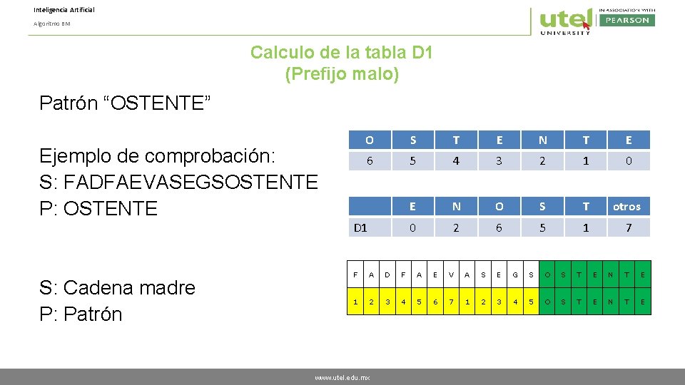 Inteligencia Artificial Algoritmo BM Calculo de la tabla D 1 (Prefijo malo) Patrón “OSTENTE”