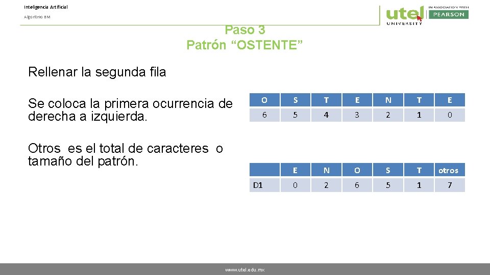 Inteligencia Artificial Algoritmo BM Paso 3 Patrón “OSTENTE” Rellenar la segunda fila Se coloca