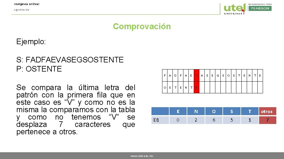 Inteligencia Artificial Algoritmo BM Comprovación Ejemplo: S: FADFAEVASEGSOSTENTE P: OSTENTE Se compara la última