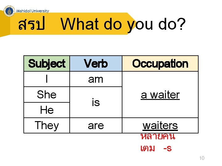สรป What do you do? Subject I She He They Verb am is are