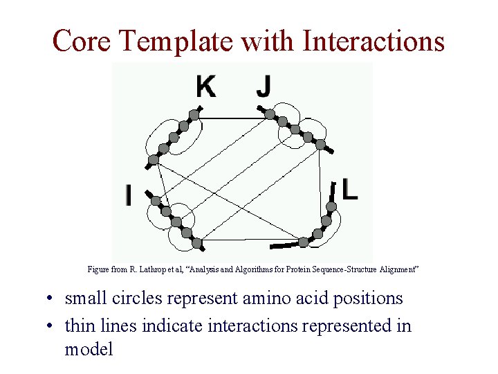 Core Template with Interactions Figure from R. Lathrop et al, “Analysis and Algorithms for