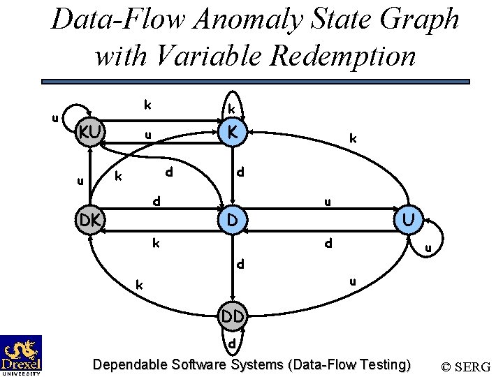 Data-Flow Anomaly State Graph with Variable Redemption u KU k k u K d