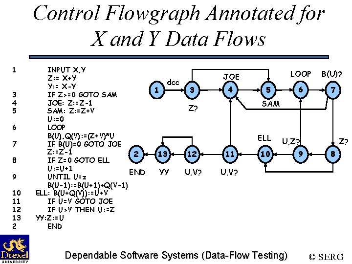 Control Flowgraph Annotated for X and Y Data Flows 1 3 4 5 6