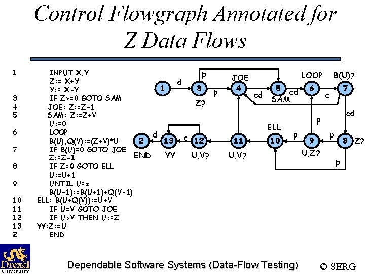 Control Flowgraph Annotated for Z Data Flows 1 3 4 5 6 7 8