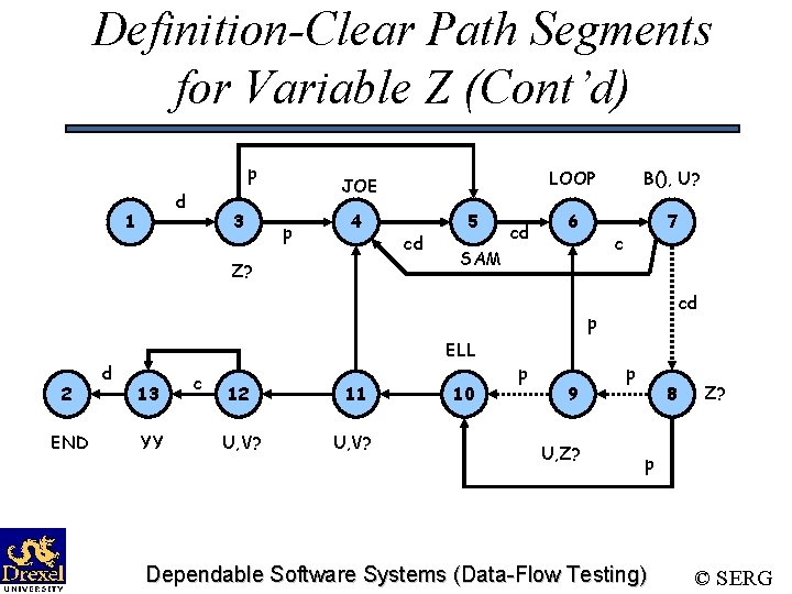 Definition-Clear Path Segments for Variable Z (Cont’d) p d 1 3 JOE p 4