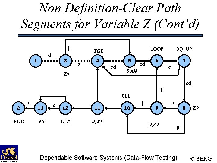 Non Definition-Clear Path Segments for Variable Z (Cont’d) p d 1 3 JOE p