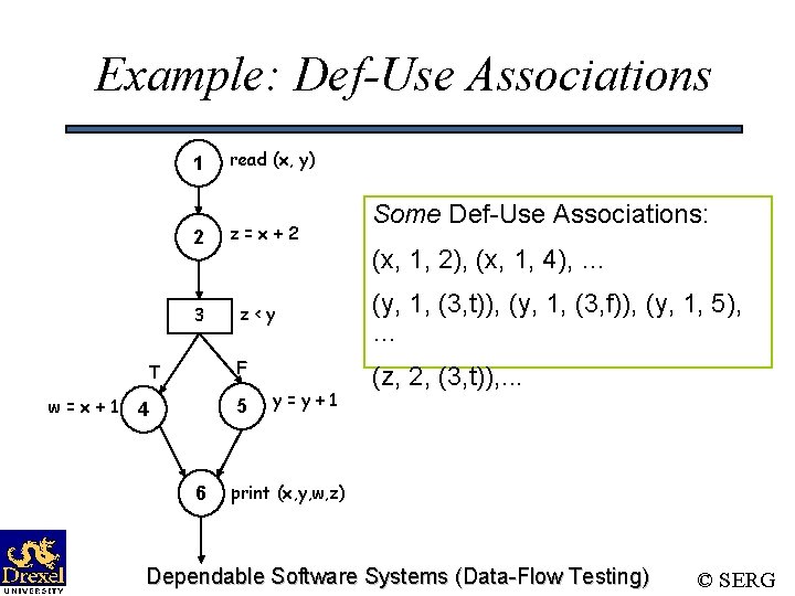 Example: Def-Use Associations 1 2 3 z=x+2 z<y F T w=x+1 read (x, y)