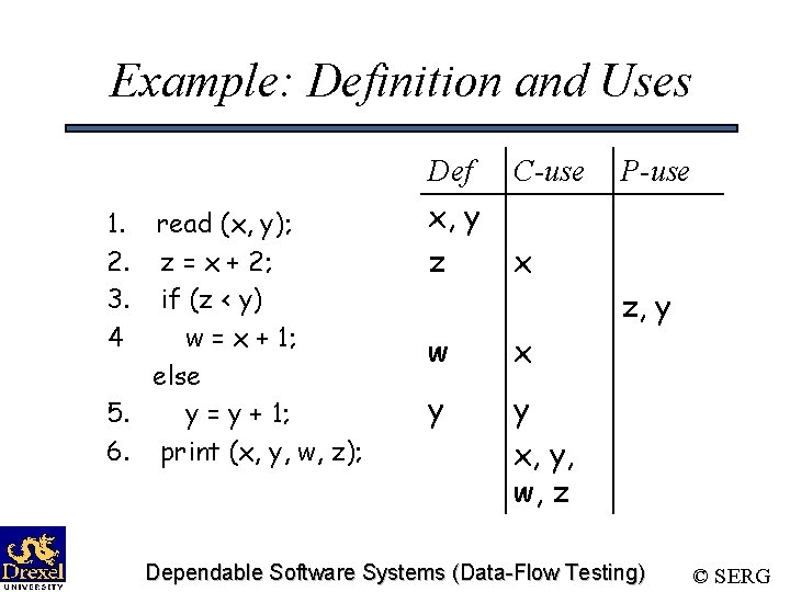 Example: Definition and Uses 1. 2. 3. 4 read (x, y); z = x