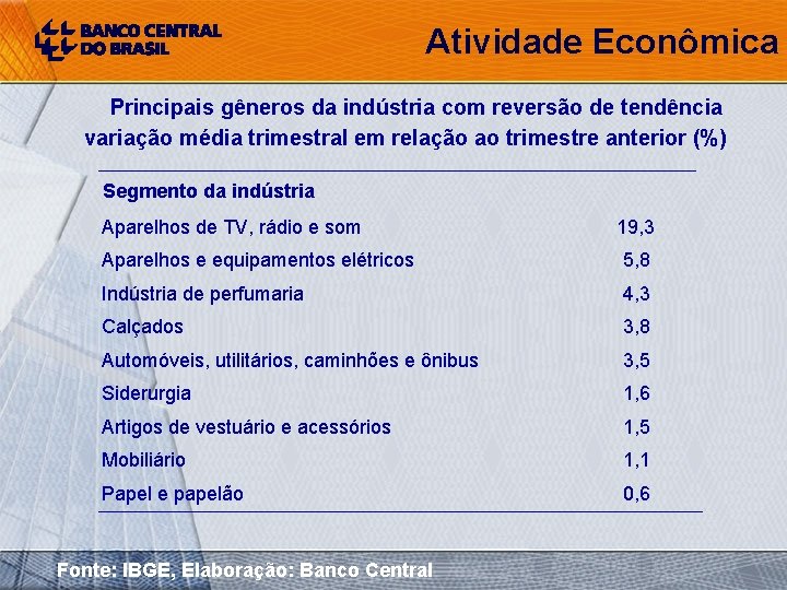 Atividade Econômica Principais gêneros da indústria com reversão de tendência variação média trimestral em