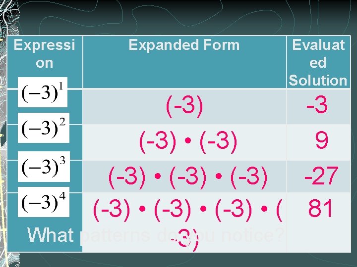 Expressi on Expanded Form Evaluat ed Solution (-3) -3 (-3) • (-3) 9 (-3)