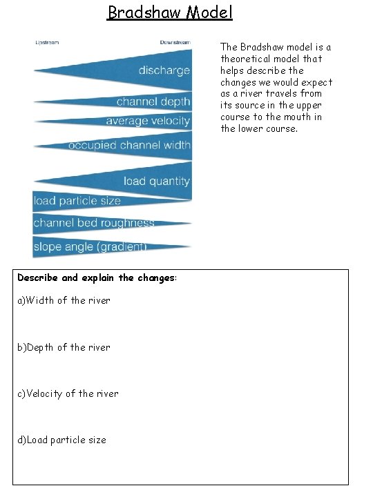 Bradshaw Model The Bradshaw model is a theoretical model that helps describe the changes