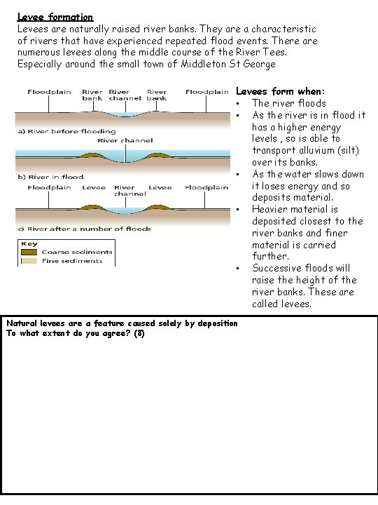 Levee formation Levees are naturally raised river banks. They are a characteristic of rivers