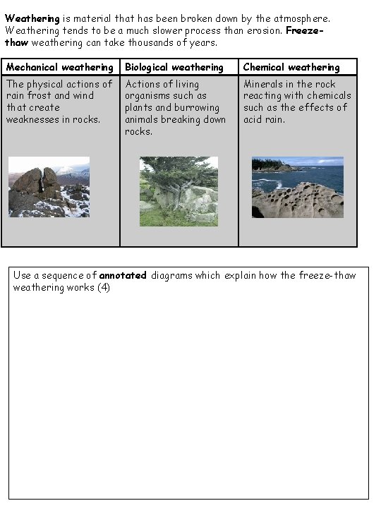 Weathering is material that has been broken down by the atmosphere. Weathering tends to