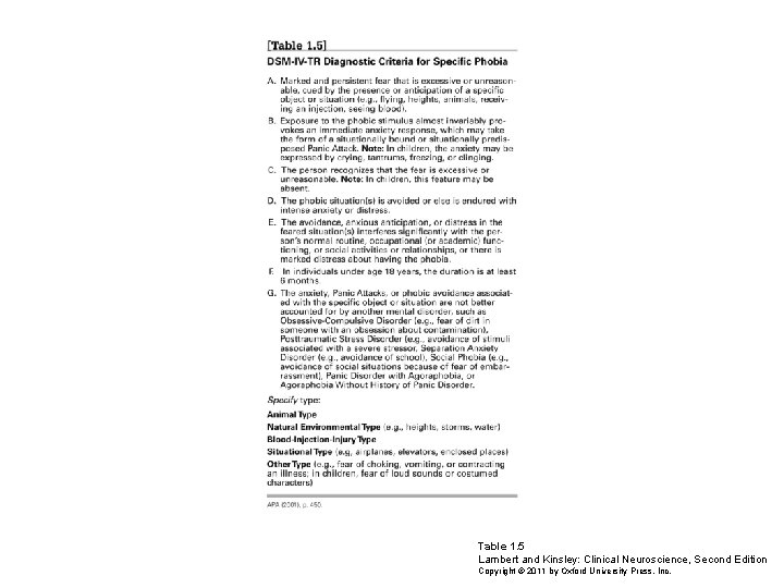 Table 1. 5 Lambert and Kinsley: Clinical Neuroscience, Second Edition Copyright © 2011 by