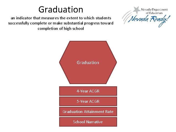 Graduation an indicator that measures the extent to which students successfully complete or make