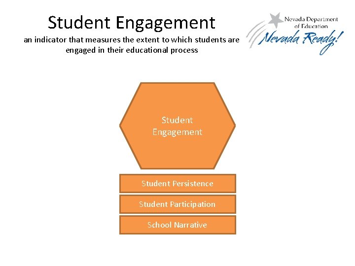 Student Engagement an indicator that measures the extent to which students are engaged in