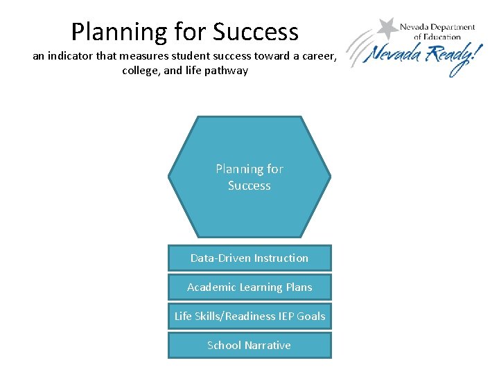 Planning for Success an indicator that measures student success toward a career, college, and