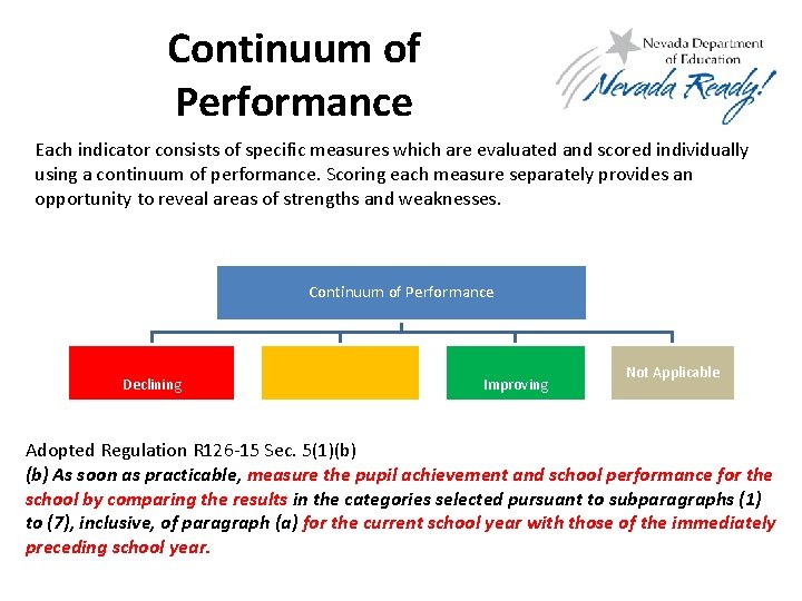 Continuum of Performance Each indicator consists of specific measures which are evaluated and scored