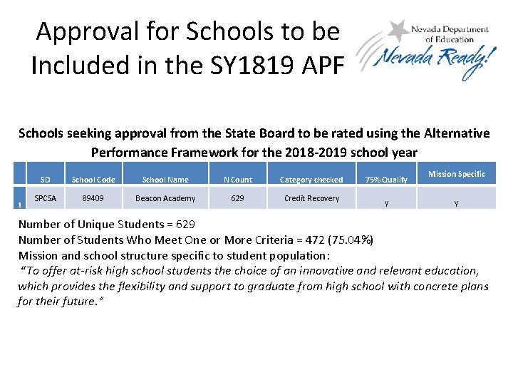 Approval for Schools to be Included in the SY 1819 APF Schools seeking approval