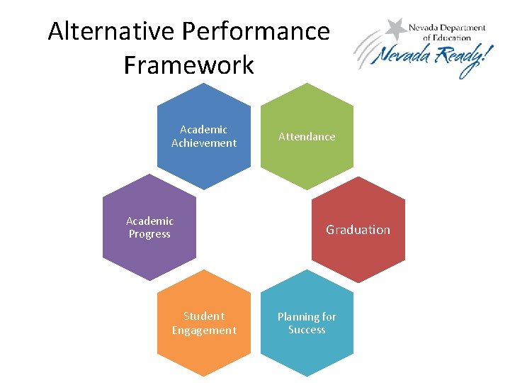 Alternative Performance Framework Academic Achievement Academic Progress Student Engagement Attendance Graduation Planning for Success