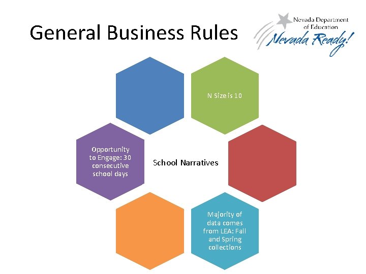 General Business Rules N Size is 10 Opportunity to Engage: 30 consecutive school days