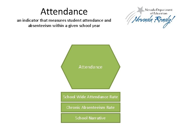 Attendance an indicator that measures student attendance and absenteeism within a given school year