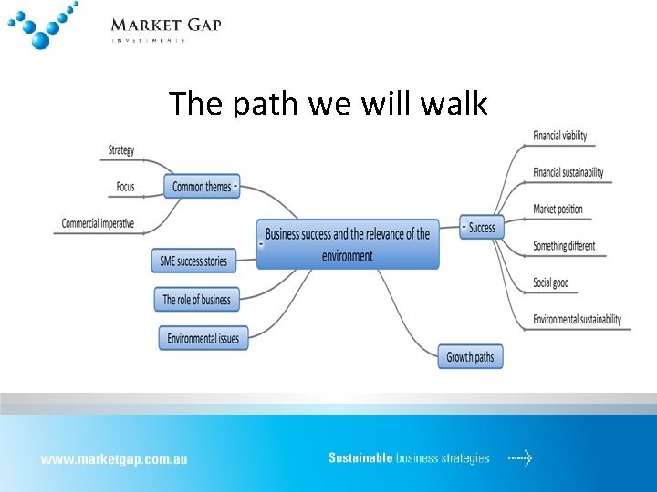 The path we will walk 