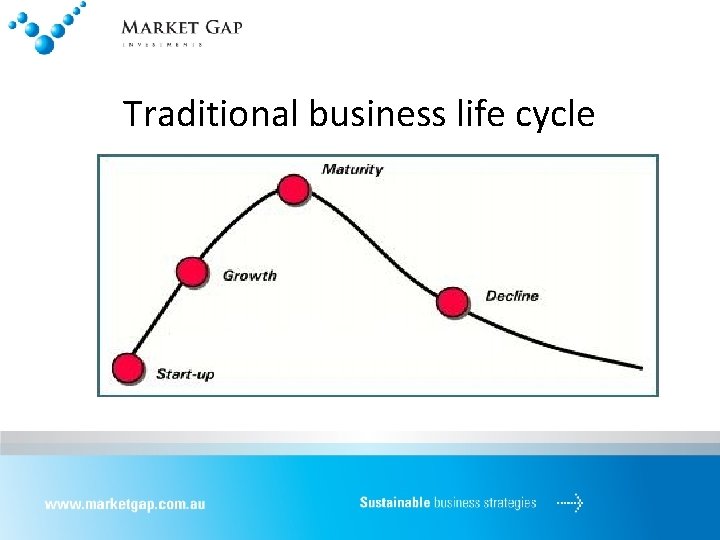 Traditional business life cycle 