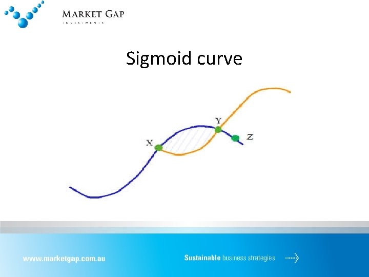 Sigmoid curve 