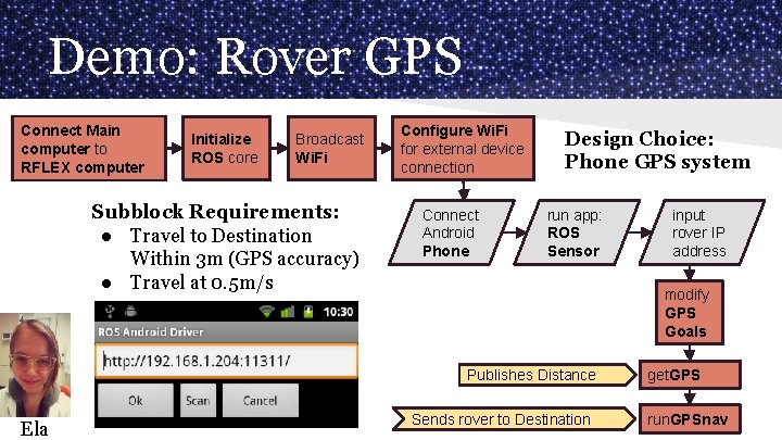 Demo: Rover GPS Connect Main computer to RFLEX computer Initialize ROS core Broadcast Wi.
