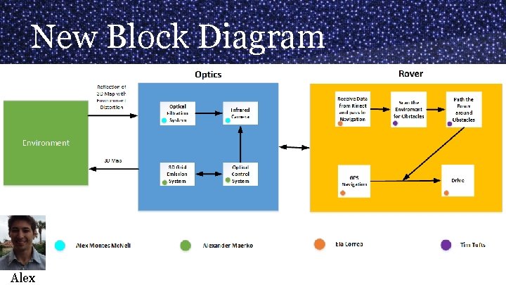 New Block Diagram Alex 