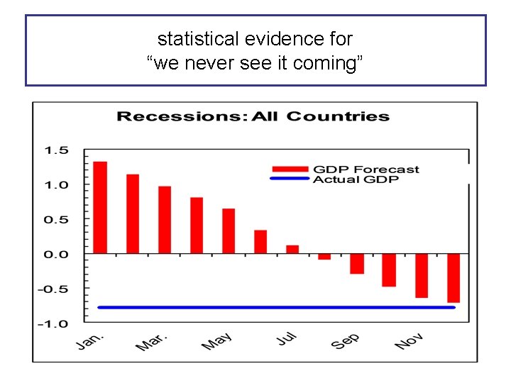 statistical evidence for “we never see it coming” 